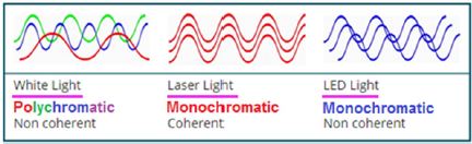 figure1